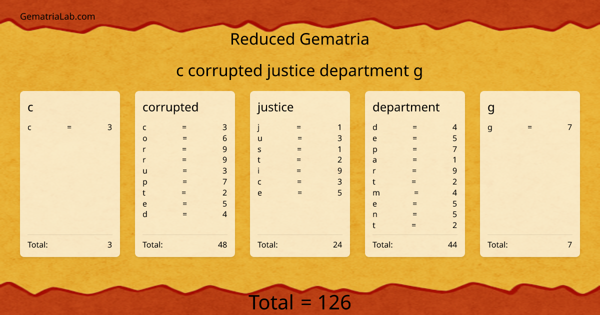 c corrupted justice department g in reduced Gematria